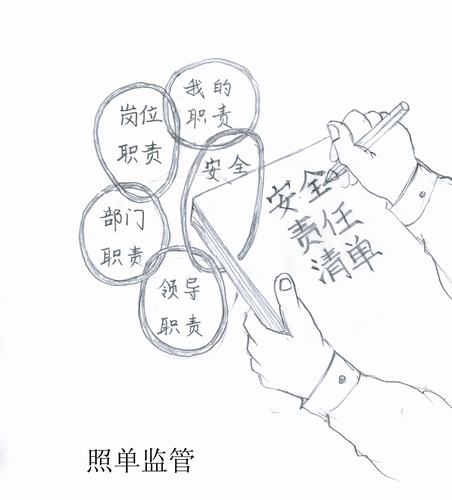 安全責(zé)任清單漫畫(huà)