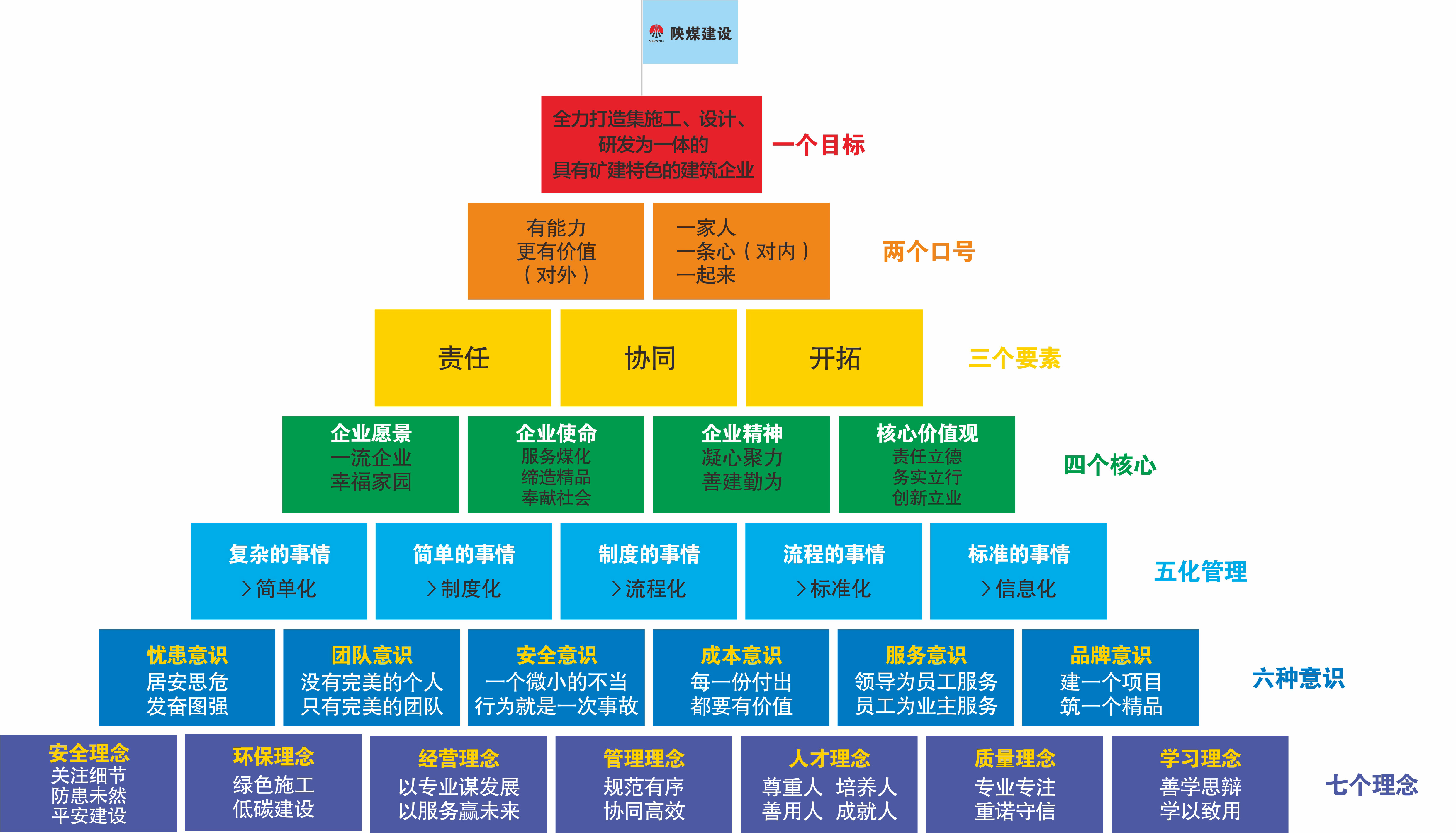 企業文化