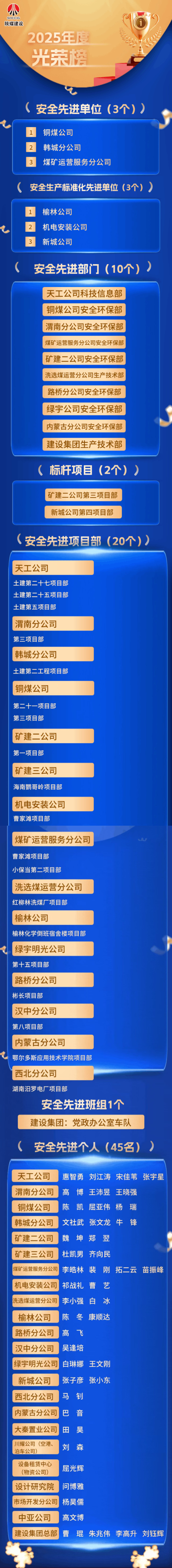 2025年度光榮榜